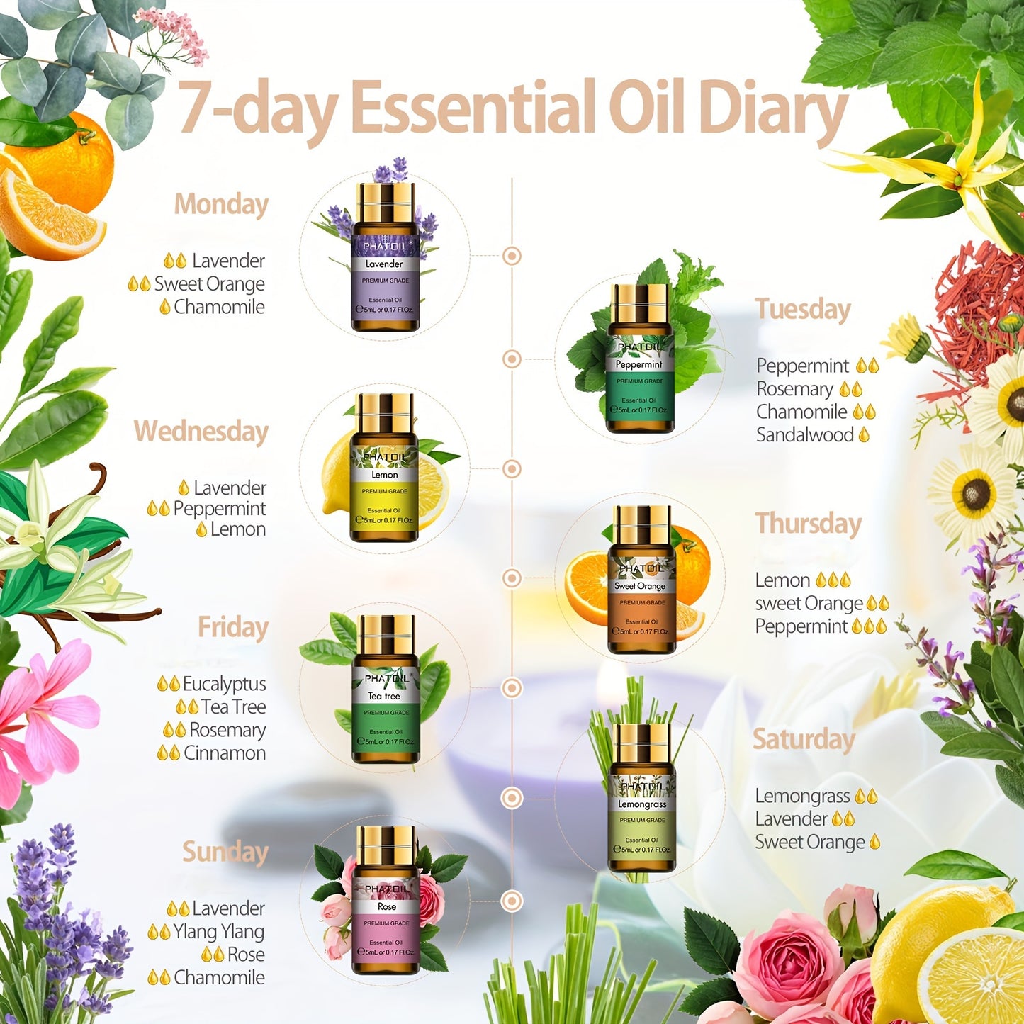 Juego de aceites esenciales premium
